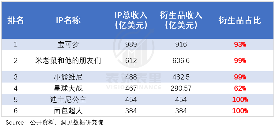 潮玩风起，阅文更能赚钱了