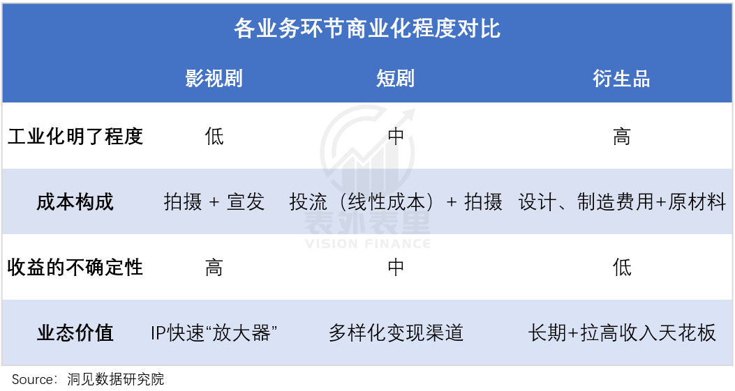 潮玩风起，阅文更能赚钱了