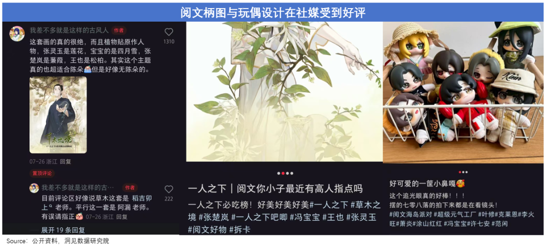 潮玩风起，阅文更能赚钱了
