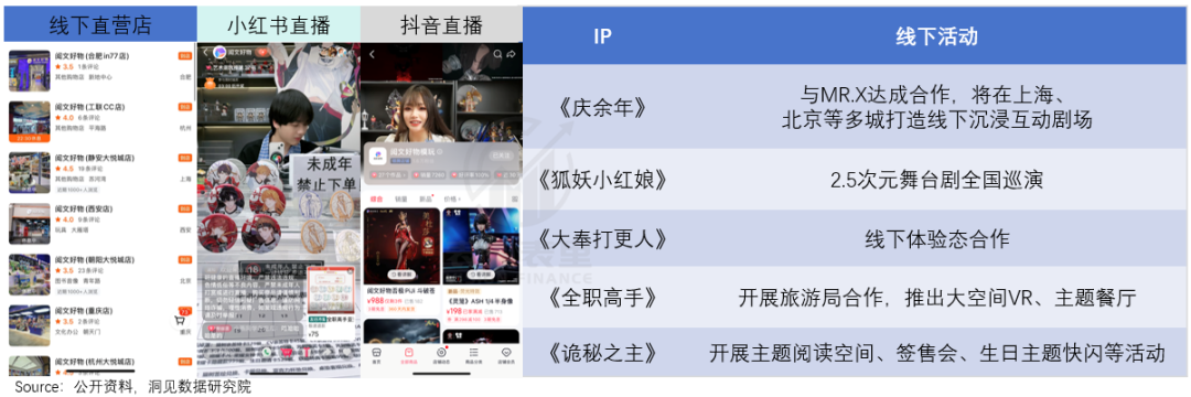 潮玩风起，阅文更能赚钱了