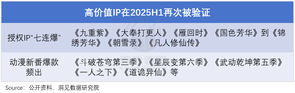 潮玩风起，阅文更能赚钱了