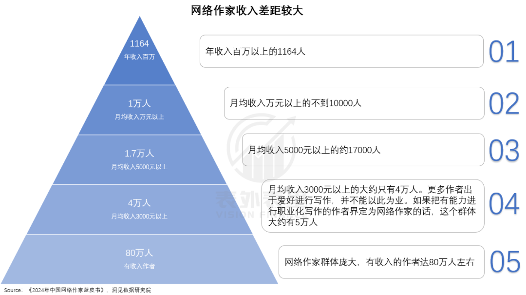 潮玩风起，阅文更能赚钱了