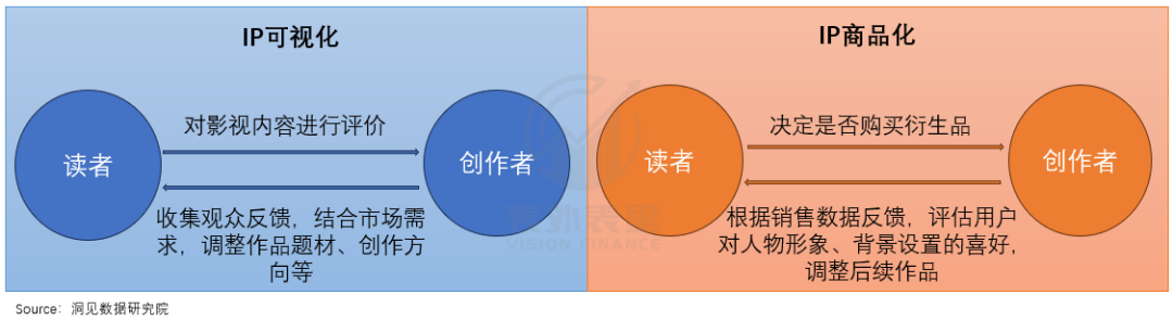 潮玩风起，阅文更能赚钱了