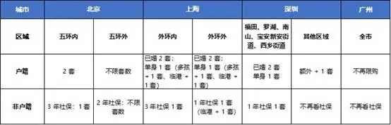 7月房价出炉：七月流火刚至，地产寒意渐深