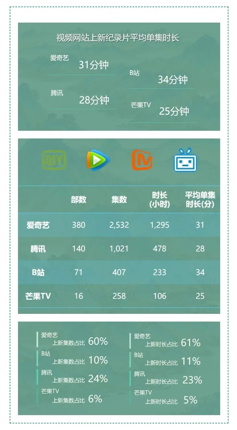 从VLOG到纪录片，大V扎堆儿做起“社会实验”