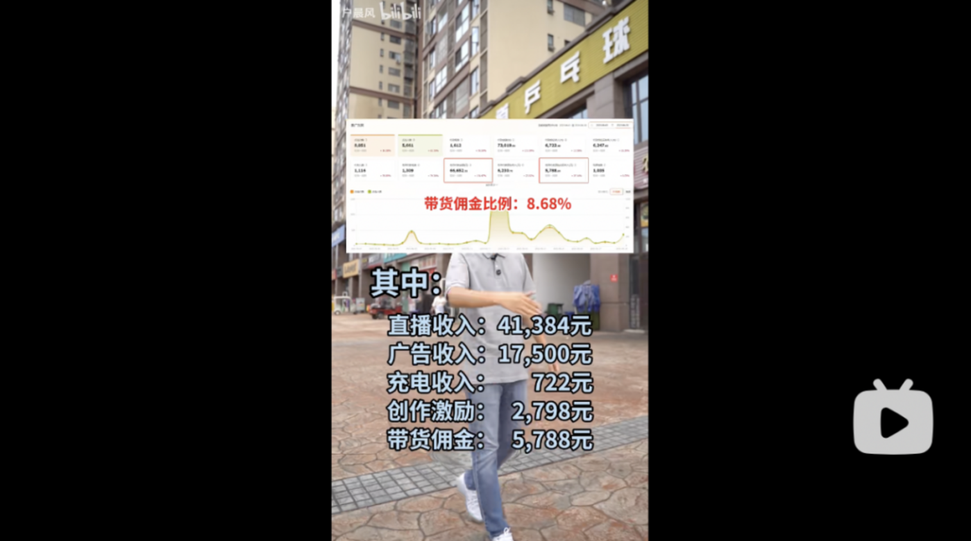 从VLOG到纪录片,大V扎堆儿做起“社会实验”