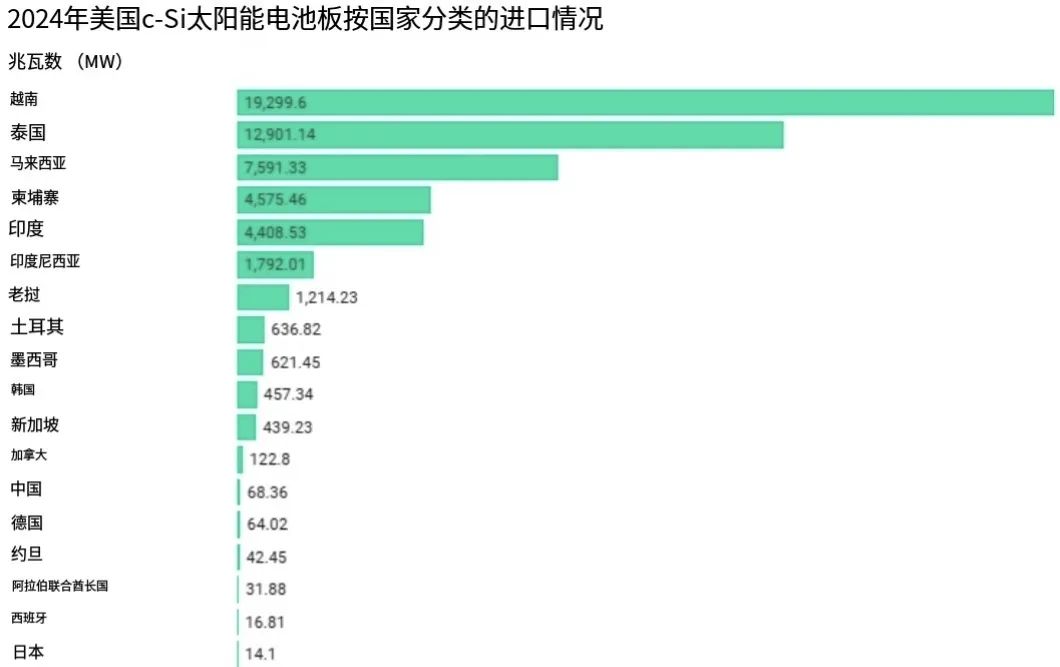 光伏的后路又断了，怎么办……