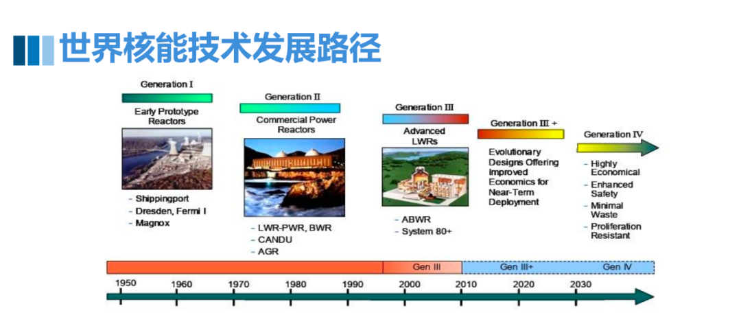 田佳树：小型模块化反应堆SMR技术发展和投资机会
