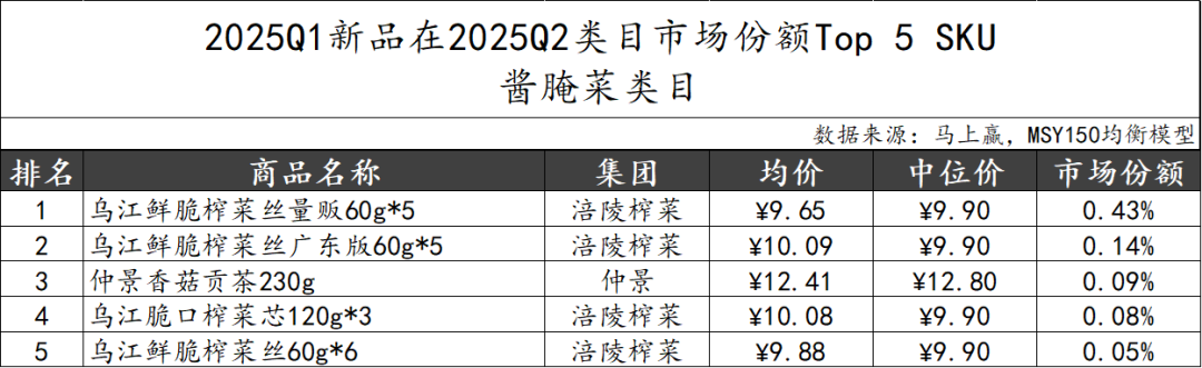 2025Q2调味品市场回顾