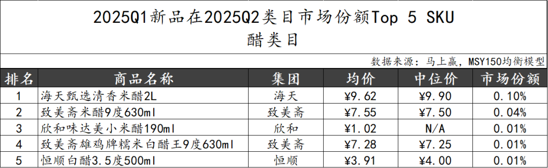2025Q2调味品市场回顾