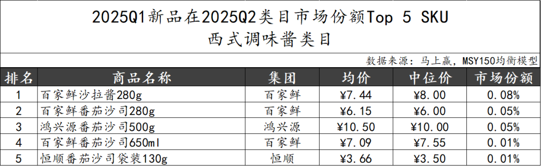 2025Q2调味品市场回顾