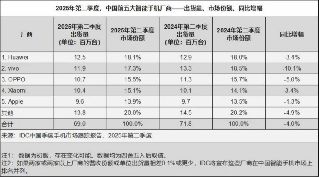 补贴退潮，暗战升级：2025，手机江湖进入硬核时刻