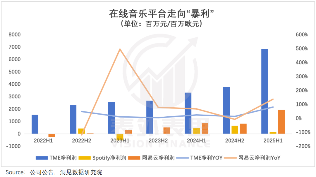 腾讯音乐们，何以从“烂生意”到“十倍股”？
