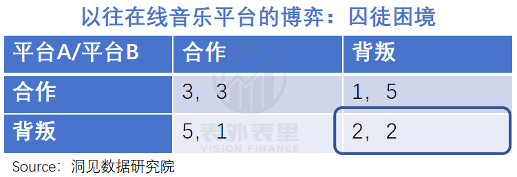 腾讯音乐们，何以从“烂生意”到“十倍股”？
