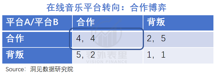 腾讯音乐们，何以从“烂生意”到“十倍股”？