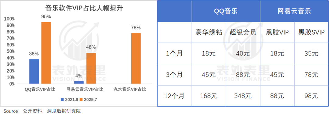 腾讯音乐们，何以从“烂生意”到“十倍股”？