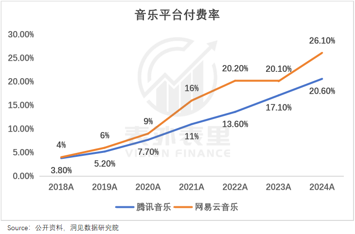 腾讯音乐们，何以从“烂生意”到“十倍股”？