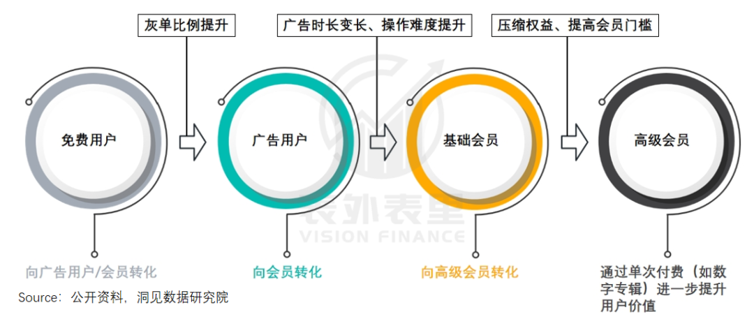 腾讯音乐们，何以从“烂生意”到“十倍股”？