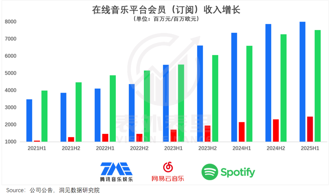 腾讯音乐们，何以从“烂生意”到“十倍股”？