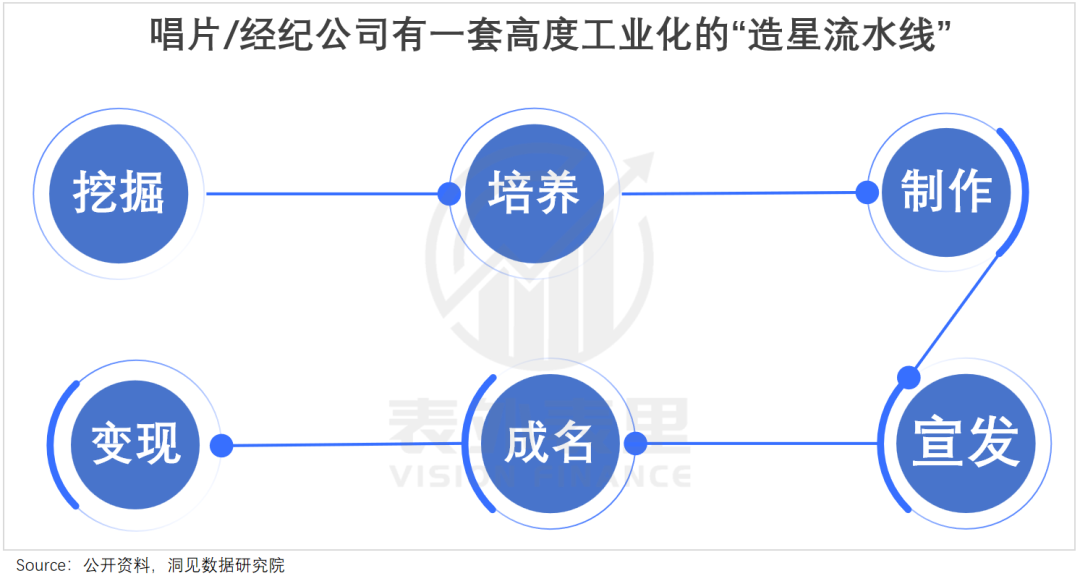腾讯音乐们，何以从“烂生意”到“十倍股”？
