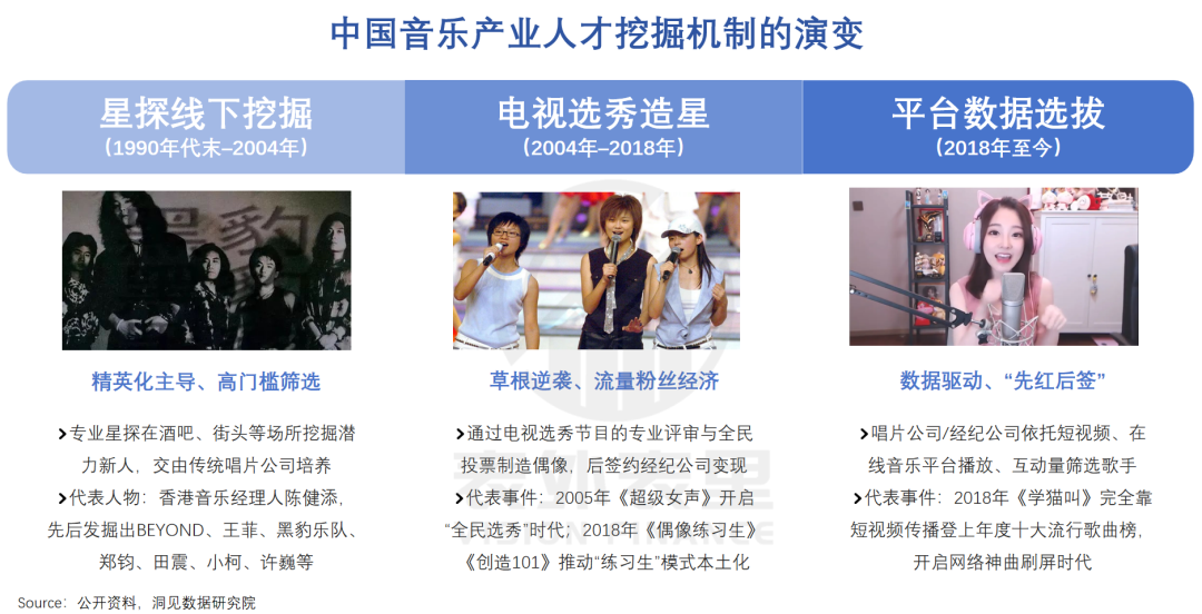 腾讯音乐们，何以从“烂生意”到“十倍股”？