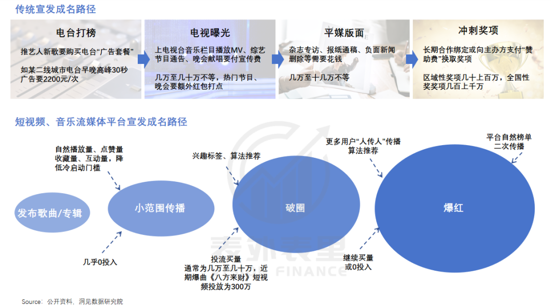 腾讯音乐们，何以从“烂生意”到“十倍股”？