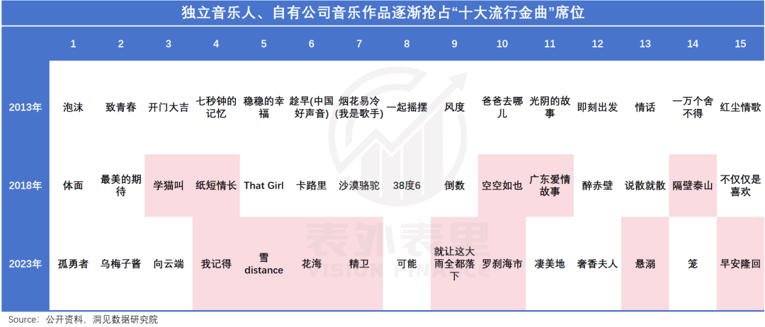 腾讯音乐们，何以从“烂生意”到“十倍股”？