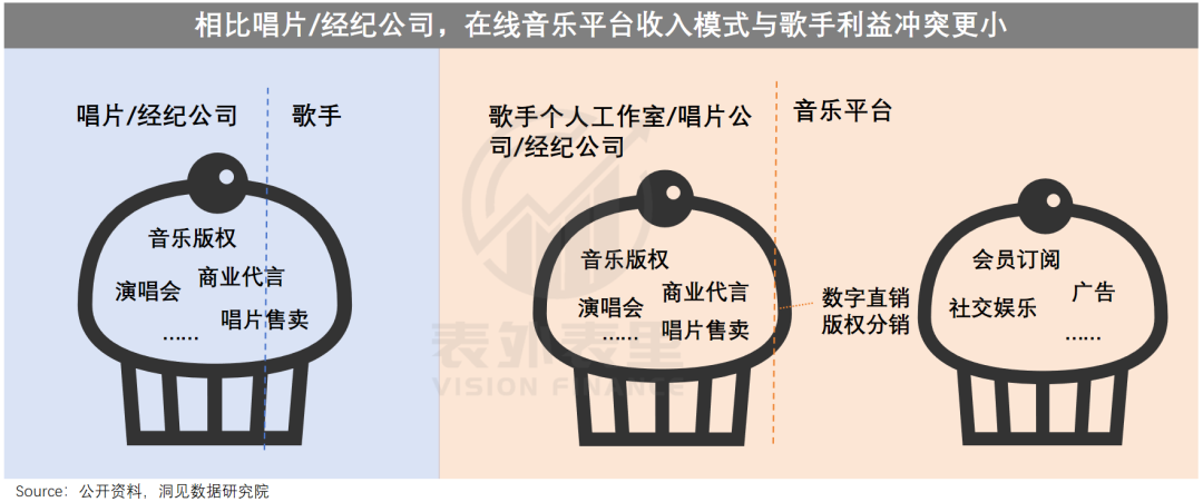 腾讯音乐们，何以从“烂生意”到“十倍股”？
