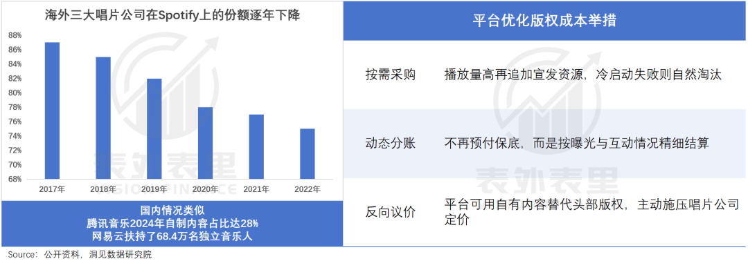 腾讯音乐们，何以从“烂生意”到“十倍股”？