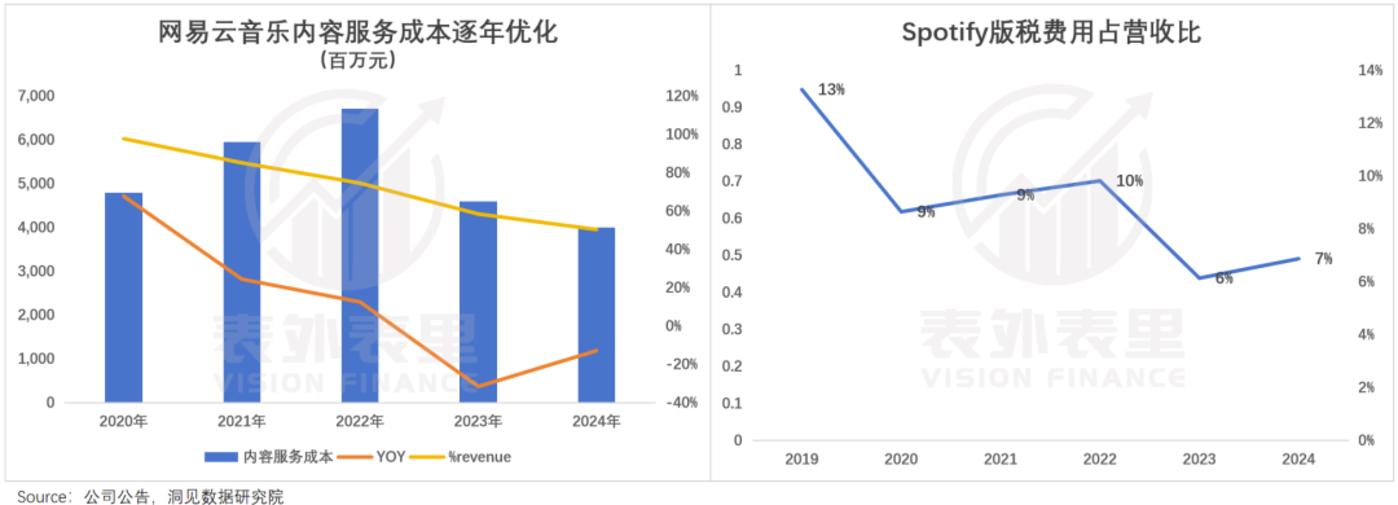 腾讯音乐们,何以从“烂生意”到“十倍股”?
