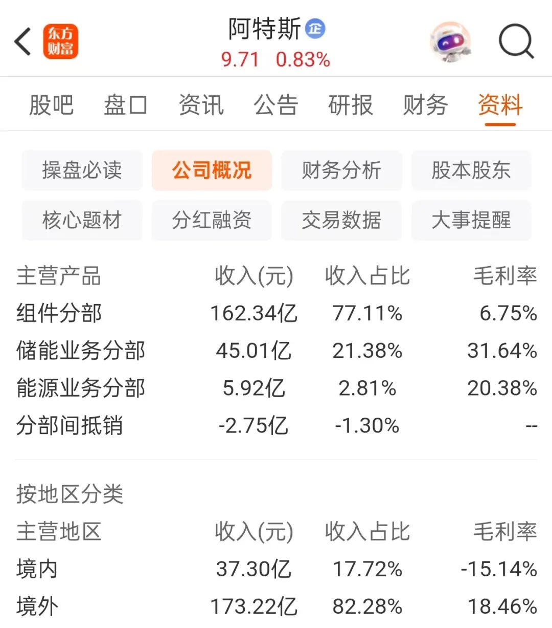 阿特斯，为何能在今年第二季度实现绝地反击？