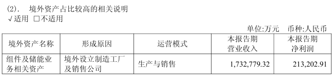 阿特斯，为何能在今年第二季度实现绝地反击？