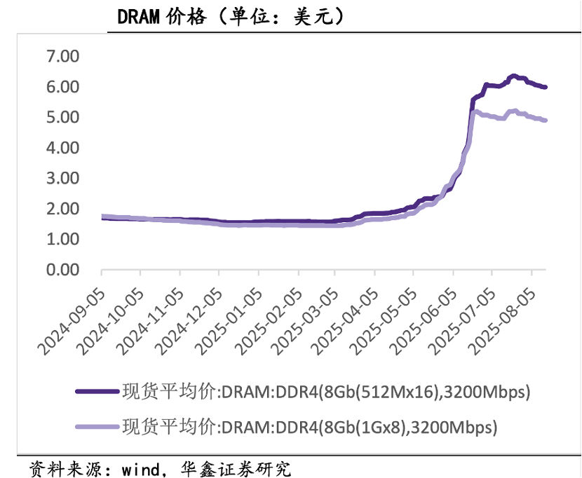 ASP与存储成本的双螺旋：小米手机毛利率反弹在何时？