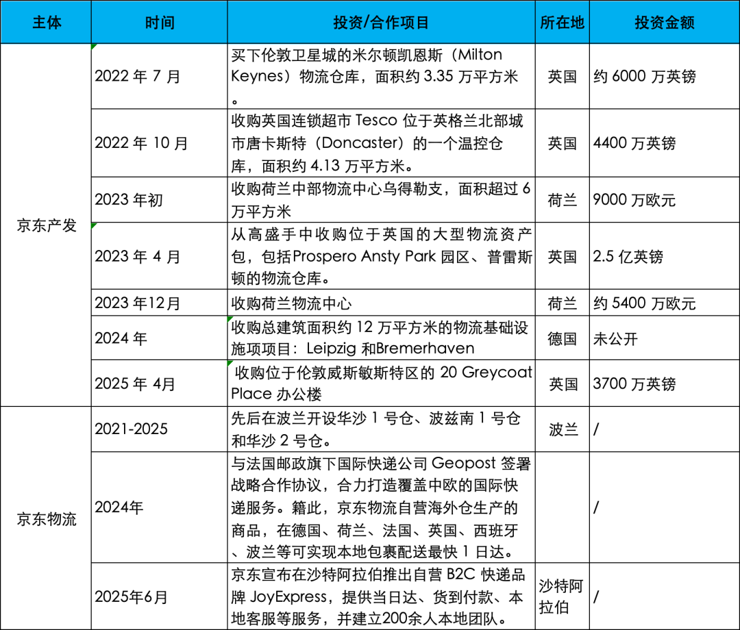 出手就是180亿：刘强东紧追时代脉搏
