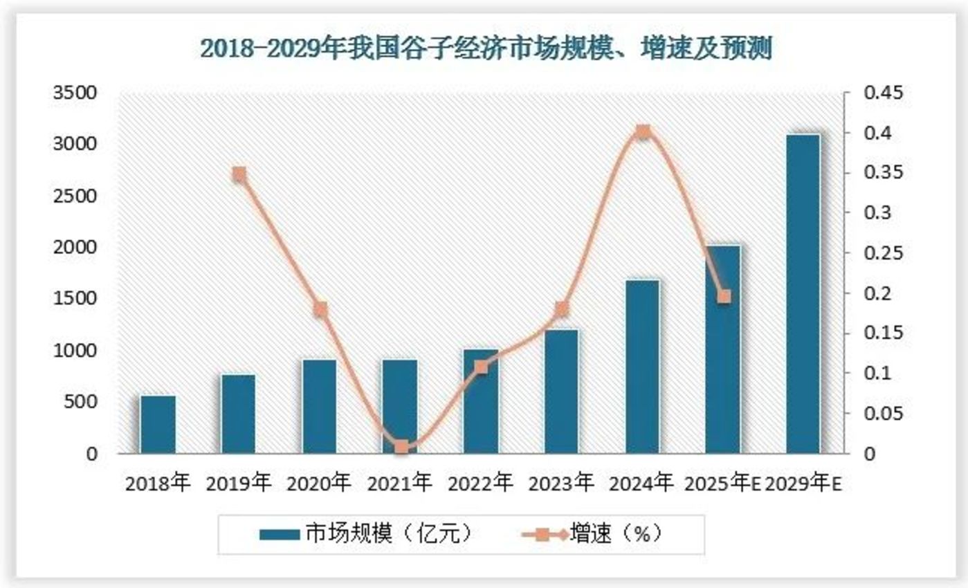 为了这个6000亿市场,互联网大厂又“打起来”了