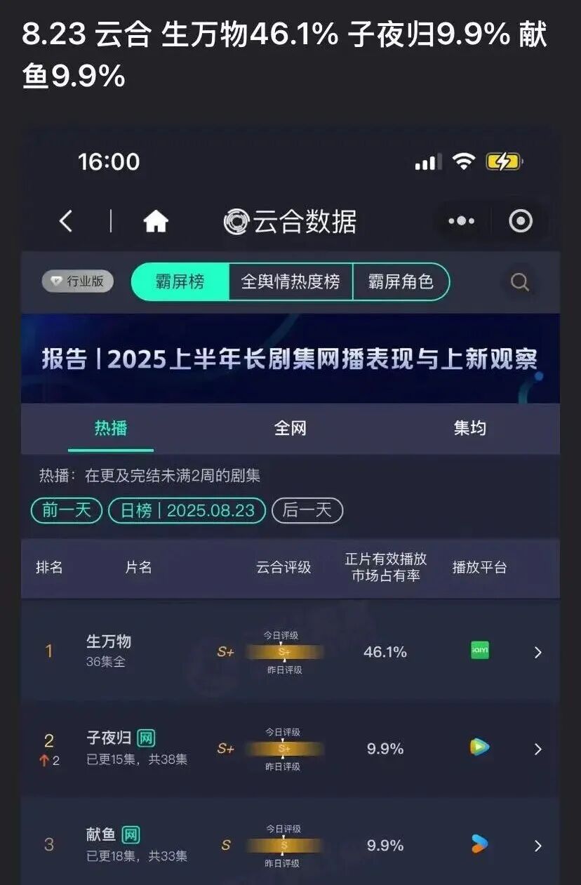 2025暑期档：影剧综后半程爆发，文娱市场有惊无险