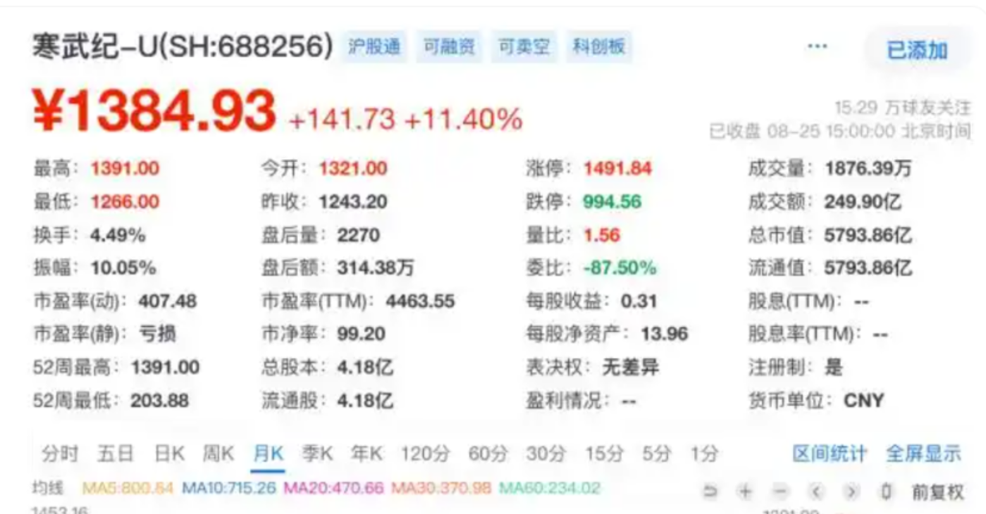 没了H20,英伟达狂飙的信心也没了