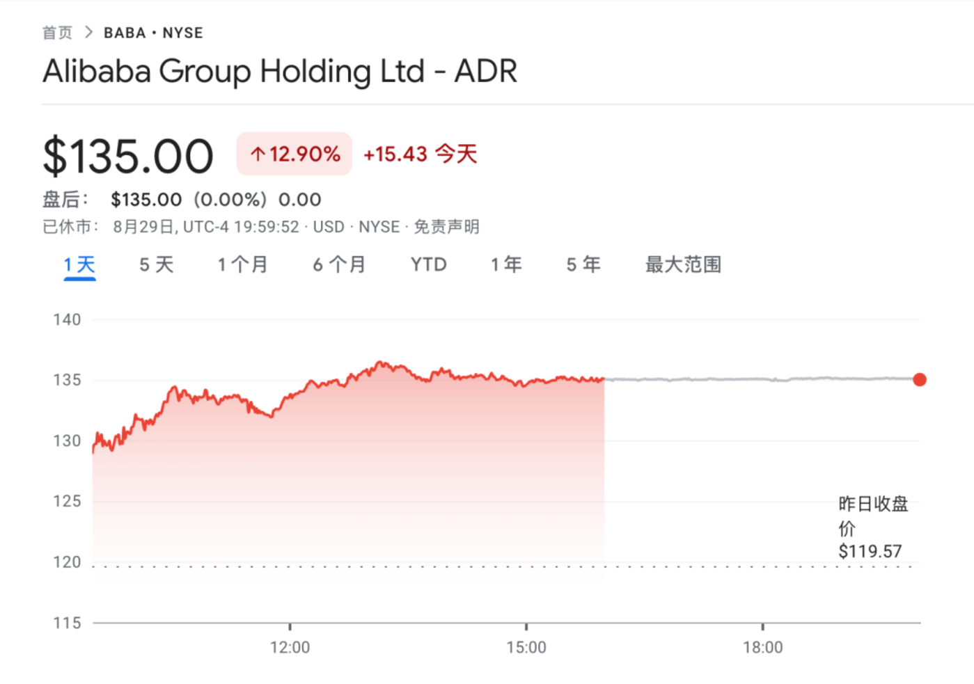 阿里抬了京东一把