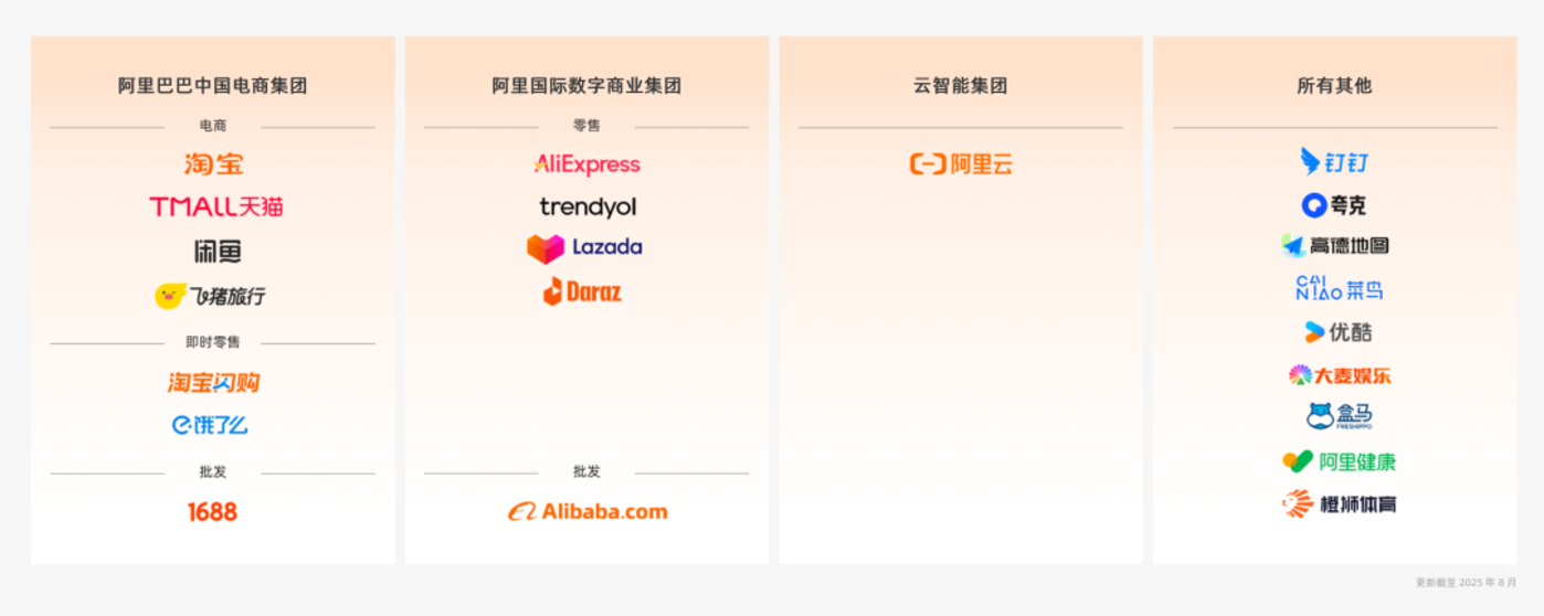 阿里抬了京东一把