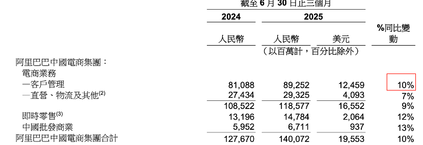 为何市场愿为淘宝闪购买单？一份远超财报的路线图