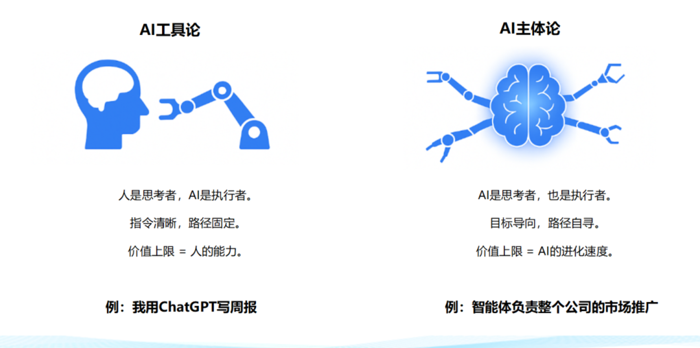 通用人工智能(AGI)已经来了