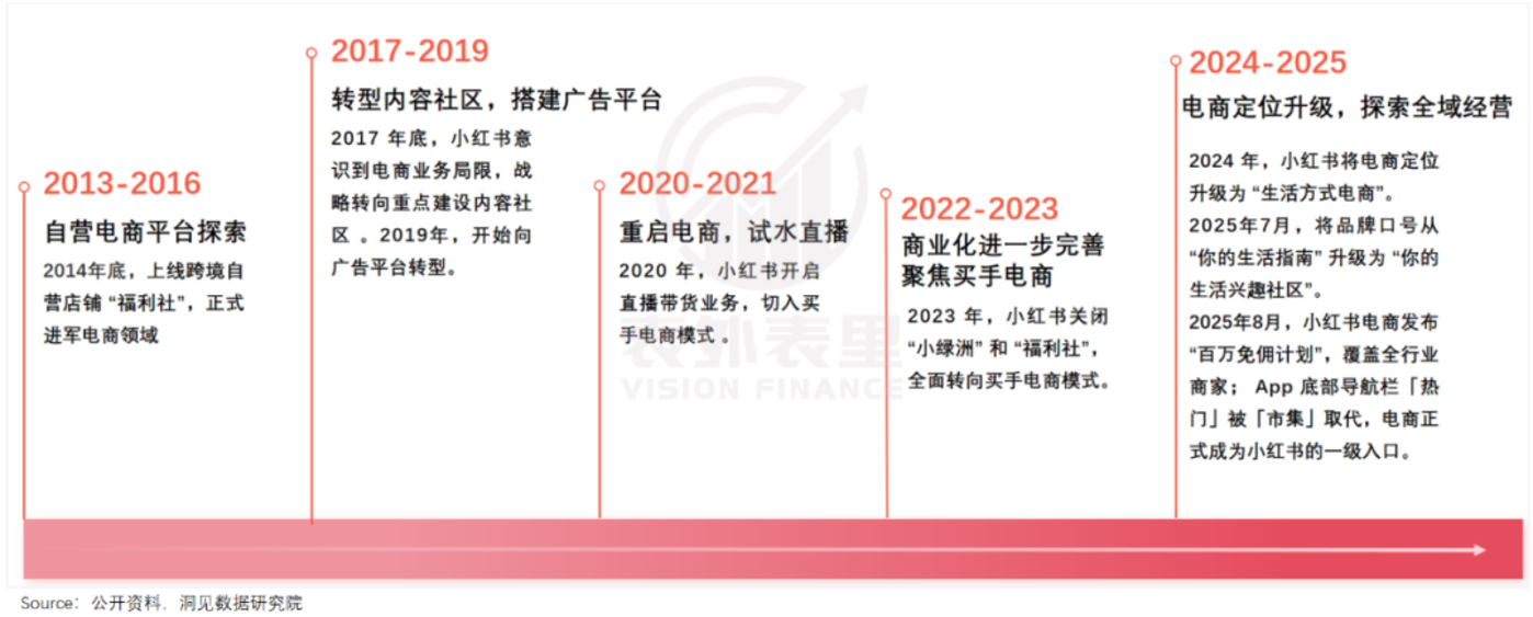 小红书加速商业化,商家先绷不住了