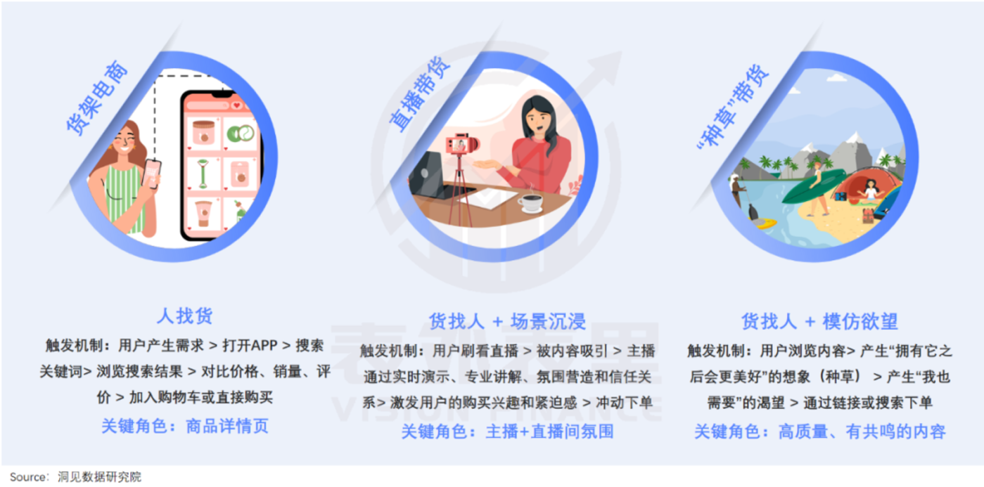 小红书加速商业化,商家先绷不住了