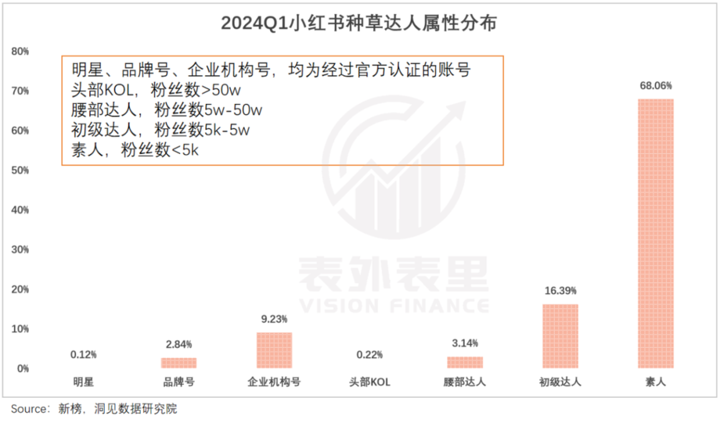 小红书加速商业化,商家先绷不住了