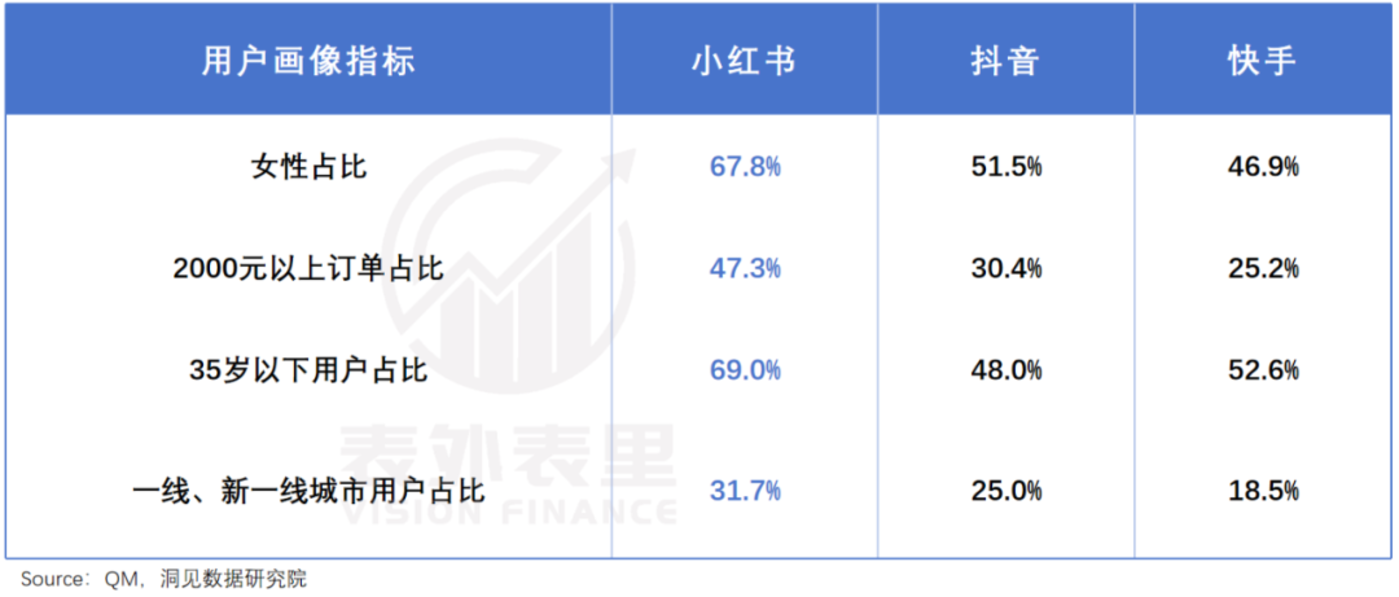 小红书加速商业化,商家先绷不住了