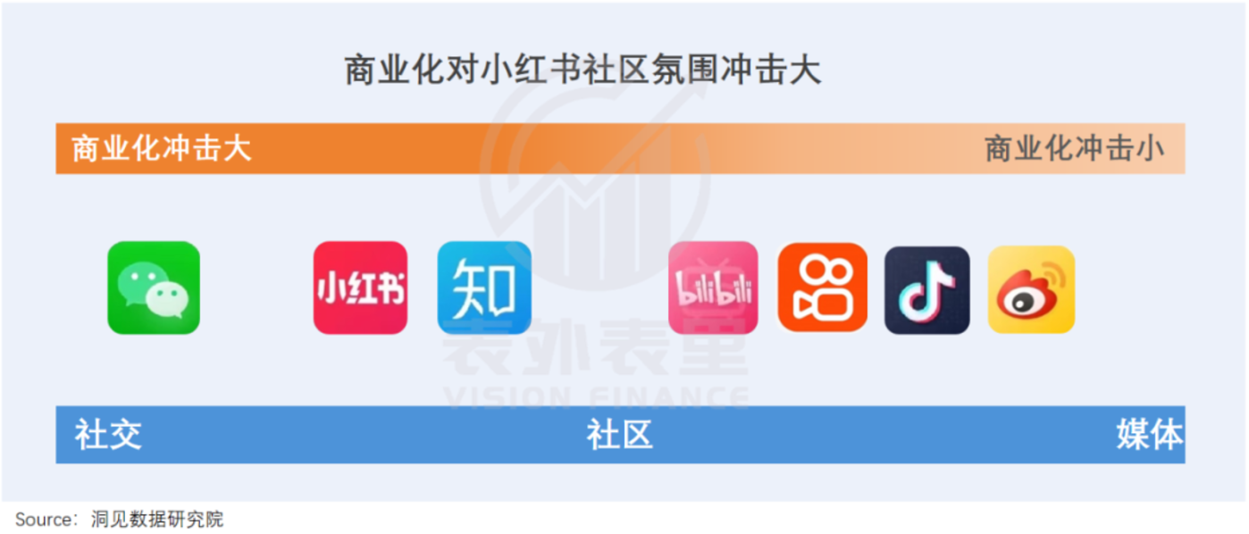 小红书加速商业化,商家先绷不住了