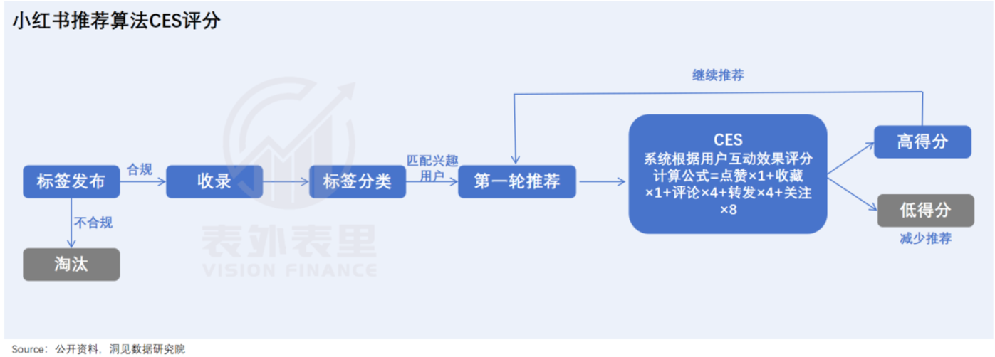 小红书加速商业化,商家先绷不住了