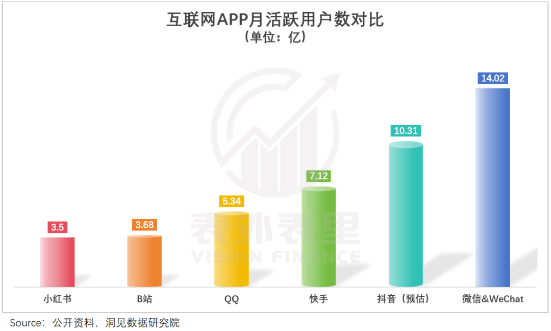 小红书加速商业化，商家先绷不住了