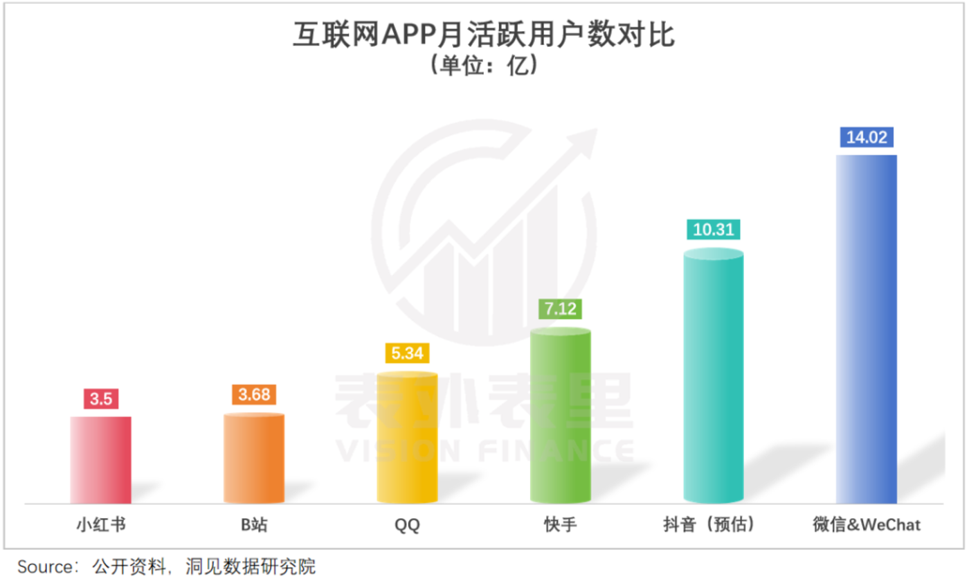 小红书加速商业化,商家先绷不住了