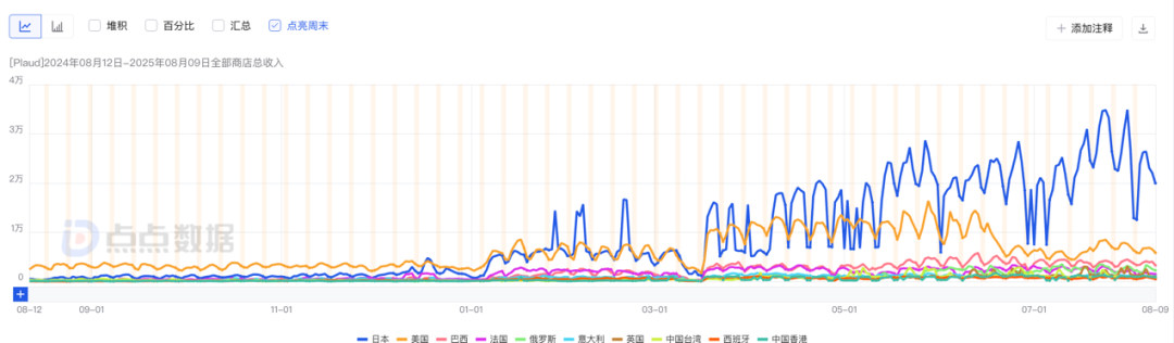 上半年日本最赚钱的AI产品Top10，近一半来自中国？